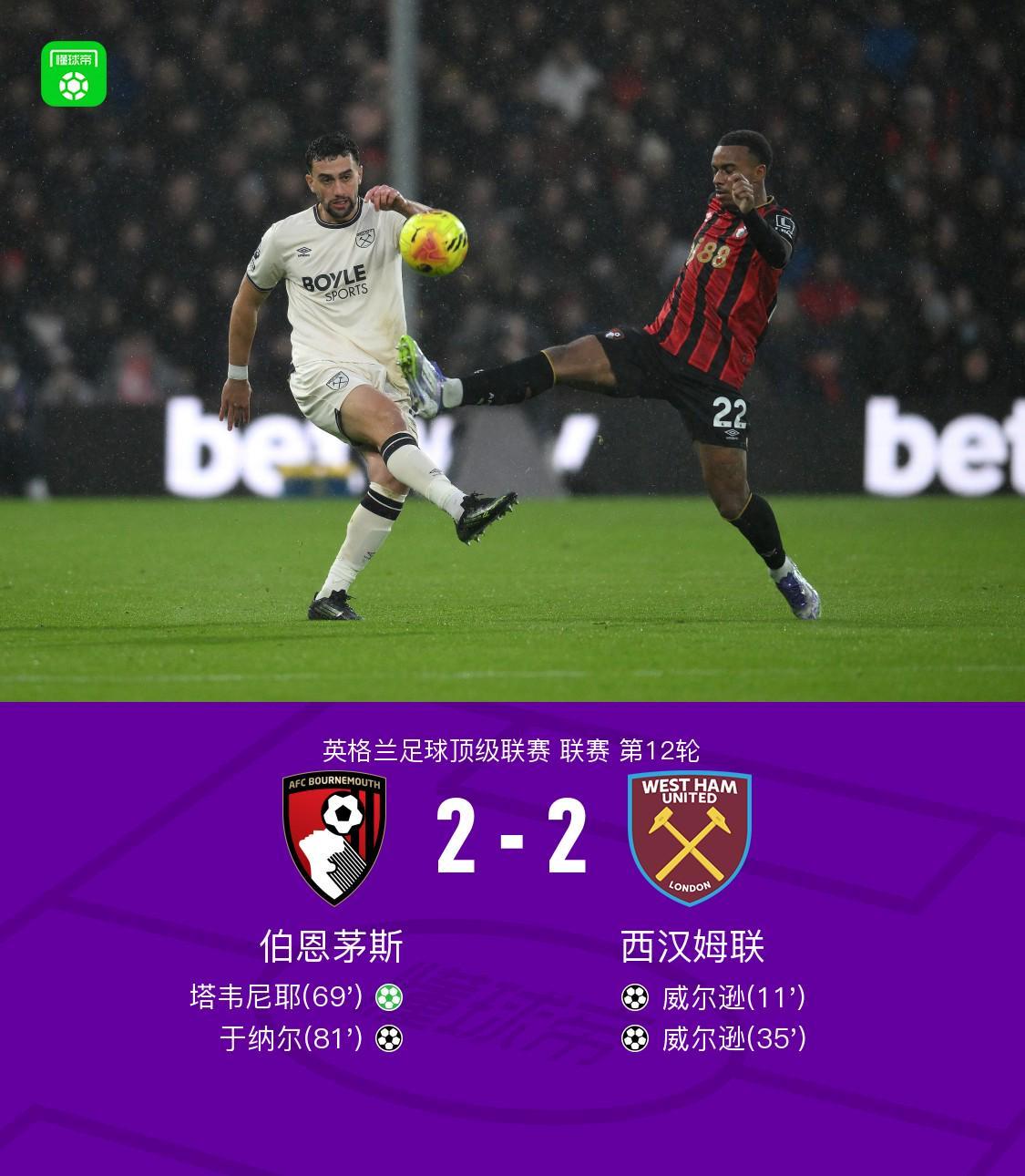 伯恩茅斯2-2西汉姆联，威尔逊双响，于纳尔扳平比分